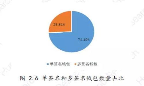探索区块链商机：揭秘未来的商业潜力
