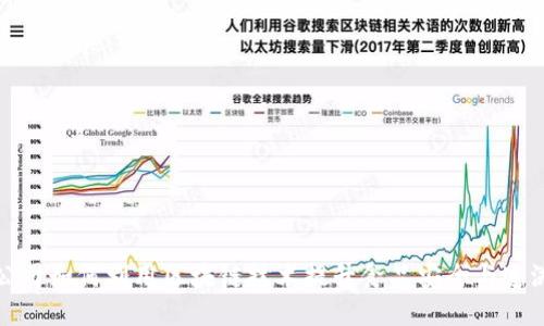 食品公司如何利用区块链技术提升食品安全与追溯能力