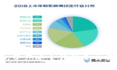 如何将TP钱包资产安全转移至交易所：详尽指南