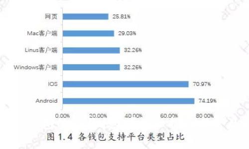 如何关闭TP钱包的合约授权？详细指南与常见问题解答