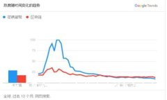 农业区块链产品全面解析：探索创新与应用前景