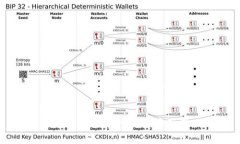 区块链管理专利的种类及应用深入解析