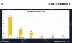 区块链技术的应用场景与未来发展趋势