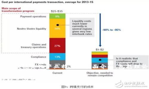 此回答将为您提供有关区块链文化产业特点的全面介绍，包括理论和实际应用中的细节。

区块链文化产业的独特特点与发展前景