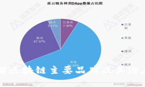 深入了解区块链主要品牌及其潜在影响力