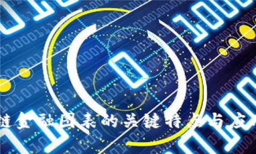 区块链金融图表的关键特点与应用分析