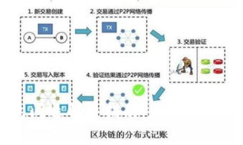 手机TP钱包闪退解决指南：全面解析及解决方案