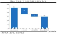 如何将币团资产安全转移到TP钱包：详尽指南