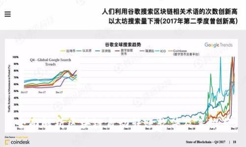 全面解析区块链自动转账软件及其推荐
