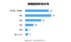 区块链虚拟技术的种类与应用深度解析