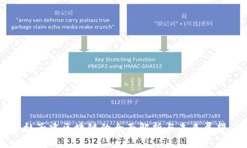杜子建区块链的全面解析与未来展望