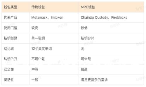 如何在TP钱包中出售PIG币的详细操作流程