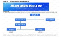 怎么在TP钱包上购买ETH链上的代币：详细指南