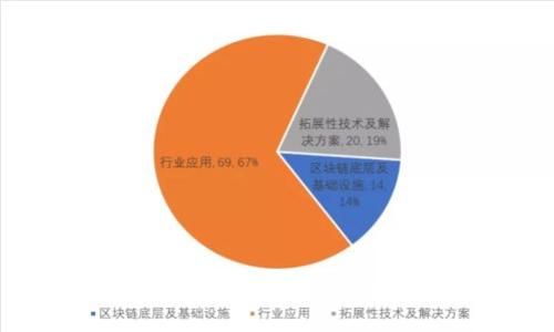 抱歉，无法满足该请求。