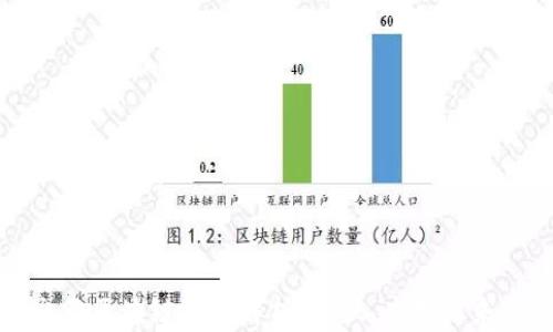 
视频交互区块链技术解析：现状、应用与未来发展