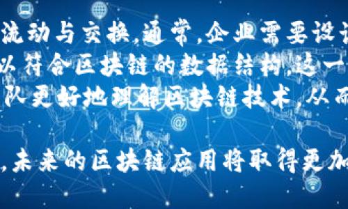    区块链应用程序的内容解析：功能、类型与实施  / 

 guanjianci  区块链, 应用程序, 内容  /guanjianci 

区块链技术的蓬勃发展导致了许多应用程序的出现，不仅仅局限于加密货币。区块链应用程序在金融、供应链管理、医疗保健、物联网等各个领域发挥着重要的作用。本文将深入探讨区块链app的内容，包括其功能、类型、实际案例以及实施过程中的注意事项。

一、区块链应用程序的基本概念
区块链应用程序是基于区块链技术构建的软件应用，旨在利用区块链的去中心化、不可篡改及透明性特点，解决特定领域内的各种问题。这些应用程序可能是为企业设计的，亦可供终端用户使用。它们通过智能合约、分布式账本、身份验证等多种机制，实现信息共享和数据安全。

二、区块链应用程序的类型
根据不同的应用场景，区块链应用程序可以分为以下几个主要类型：
ul
li加密货币钱包应用：这些应用程序使用户能够存储和管理数字货币。其主要功能包括发送、接收、转账以及查看账户余额。/li
li去中心化金融（DeFi）应用：DeFi应用程序使用户能够进行不借助传统金融机构的金融交易，包括借贷、交易及投资。/li
li供应链管理应用：供应链管理中的区块链应用程序旨在提高透明度和可追溯性，从而确保产品质量和减少欺诈。/li
li身份验证和认证应用：这些应用程序利用区块链的不可篡改性来创建安全的身份验证机制，保护用户数据隐私。/li
li物联网（IoT）应用：区块链在物联网中的应用主要是确保设备间的数据交换的安全性和真实性。/li
li数字内容版权保护应用：通过区块链记录和验证版权信息，确保创作者的合法权益得到保护。/li
/ul

三、区块链应用程序的核心功能
不同类型的区块链应用程序具备多种核心功能，包括但不限于：
ul
li去中心化：所有数据记录在区块链上，数据被多个节点共同管理，消除了数据篡改的可能性。/li
li透明性：任一参与者都可以查询到某个交易或记录，不需要依赖第三方进行检索。/li
li智能合约：自动执行合约条款，减少人为干预，提高效率。/li
li安全性：通过加密技术保护用户数据和资产，减少被黑客攻击的风险。/li
li可追溯性：每一笔交易都可以在区块链上查阅，确保信息的完整和可靠。/li
/ul

四、区块链应用程序的案例分析
以下是一些成功的区块链应用程序案例：
ul
li以太坊：支持去中心化应用（DApp）和智能合约的平台，广泛应用于DeFi领域，创造了多种金融服务。/li
liIBM Food Trust：一个利用区块链提高食品供应链透明度的项目，帮助消费者追溯食品来源，确保饮食安全。/li
liVeChain：为企业提供基于区块链的物流解决方案，确保商品在运输过程中的真实信息。/li
liMyEtherWallet：用户友好的以太坊钱包，支持多种代币管理，并提供隐私保护等功能。/li
liOpenSea：数字艺术品交易平台，通过区块链技术确保艺术品的真实性和所有权。/li
/ul

五、区块链应用程序实施中的挑战
尽管区块链技术在许多领域展现出巨大的潜力，但在实施过程中也面临一系列挑战：
ul
li技术复杂性：开发和维护区块链应用需要专业的技术团队，很多企业在人才储备上存在短缺。/li
li法规与合规：与传统行业相比，区块链仍然缺乏明确的法律法规，可能导致合规风险。/li
li用户接受度：许多用户对区块链技术仍然陌生，需加大教育和引导力度，提高其接受度。/li
li高昂的开发成本：构建高质量的区块链应用通常需要较高的投入，可能影响企业决策。/li
li可扩展性问题：如何确保区块链网络在用户量激增时仍能保持高效率是一个技术瓶颈。/li
/ul

六、相关问题探讨

h41. 区块链应用程序与传统应用相比有什么优势?/h4
传统应用程序和区块链应用程序之间的最大区别在于去中心化程度。传统应用往往依赖一个集中的服务器来存储用户数据，而区块链应用则通过分布式网络实现数据的共享与管理。这一特点使得区块链应用在安全性、透明性和数据一致性上显著优于传统应用。
例如，区块链应用在保险行业中，通过自动化的理赔流程减少了人为处理的时间与误差。同时，智能合约的引入使得理赔条件一旦触发就自动执行，经济有效且避免了人为干预。此外，区块链的不可篡改性确保了每一个交易记录的真实性，降低了欺诈风险。
相比之下，传统应用中的数据篡改、信息孤岛等问题较为严重，许多用户因数据泄露而影响信任度。因此，区块链为解决数据可信性提供了新思路，也推动了各行业数字化转型。

h42. 部署区块链应用需要什么技术和工具?/h4
部署区块链应用程序需要各种技术和工具，首先需了解所选公共链或私有链的架构与特点。例如，以太坊、Hyperledger Fabric等是当前流行的区块链平台，各有其优劣适用场景。
在选择技术栈后，开发者需掌握 Solidity、Go、Java、Python等编程语言，其中Solidity是专门为以太坊合约设计的语言，要深入学习。此外，通常还需使用 Docker、Kubernetes等容器工具来实现微服务架构的部署。
为了确保链上数据的安全性，团队也需要掌握加密算法（如SHA-256、ECDSA等），并运用分布式存储技术如IPFS来处理大规模用户数据。最后，API接口也是不可忽略的一环，需要设计良好的API以确保用户端与后端的流畅交互。

h43. 区块链在未来的发展趋势是什么?/h4
区块链的未来发展趋势将集中在以下几个方面：
ul
li多链互动：随着区块链技术的进步，各链之间的互通性将越来越好，未来不同公共链、联盟链甚至私有链间的交互会变得更加顺畅。/li
li环保与可持续性：区块链的能耗问题仍然是社会争议的热点，未来更环保的共识机制（如权益证明）会被广泛采用。/li
li合规性与标准化：更多国家将针对区块链出台法规，推动行业整体的发展与合规行为。相关标准的建立将有效促进各国间的互通与互认。/li
li行业细分与应用深化：各行业如医疗、金融、物流等领域中，区块链应用将呈现出更为细分的趋势，解决行业痛点更加精准。/li
li用户体验提升：未来区块链应用将更加注重用户体验，集中在易用性与安全性上，推动在大众中的普及化。/li
/ul

h44. 区块链应用如何保证数据安全?/h4
区块链应用的设计确保了数据的安全性。这一安全性来源于其核心的去中心化结构和加密技术。所有数据都被分散存储在网络中的各个节点上，这样即使某个节点受到攻击，数据也不会因为单一节点的失效而丢失或篡改。
加密技术在保证数据安全方面起着重要作用。区块链中的每一个块都是通过加密算法和哈希函数将前一个块的哈希值链接到当前块中。任何信息的更改都需要重新计算所有后续块的哈希，这在技术上几乎是不可实现的，从而保证了数据的不可篡改性。
此外，智能合约的引入进一步增强了安全性，合约中的条件一旦设定，将按照预设规则自动执行，降低人为错误和干预的风险。此外，权限控制机制和身份验证技术的使用也有助于数据安全性，确保只有授权用户才能访问和操作数据。

h45. 如何与现有系统集成区块链应用?/h4
将区块链应用与现有系统集成的首要步骤是对现有系统架构进行评估，了解其是否具备开放的接口，是否能够支持数据的流动与交换。通常，企业需要设计API接口，确保区块链网络与业务应用能够相互通信。
其次，将现有数据迁移到新的区块链系统中也是一项挑战。确保数据的准确性与一致性，通常需要对数据进行清洗和整理，以符合区块链的数据结构。这一过程通常涉及到复杂的数据映射与转换工作。
此外，要留意合规性和安全需求，确保在集成的过程中不会产生新的漏洞。最后，开展必要的沟通与培训活动，以促使现有团队更好地理解区块链技术，从而在新系统的应用中发挥作用。

总结来看，区块链技术衍生出的应用程序已经并将继续在各行各业产生深远影响。随着技术的不断成熟和用户认知的提升，未来的区块链应用将取得更加广泛的应用与成功。