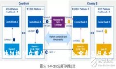 区块链软件应用的多样性：深入分析及行业前景