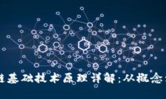 区块链基础技术原理详解：从概念到应用