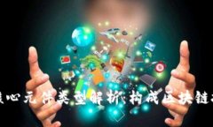 区块链的核心元件类型解析：构成区块链技术的