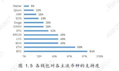 TP钱包创建网络时，为什么应该选择EOS？