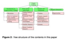 深入探讨区块链软件结构及其关键组件
