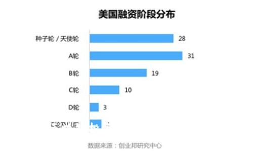 武汉区块链投资公司推荐与市场分析