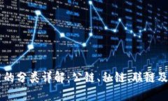 区块链的分类详解：公链、私链、联链及其应用
