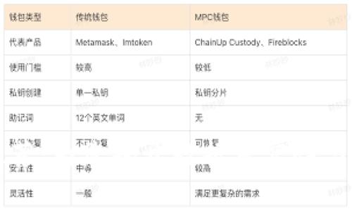 区块链取证软件推荐：为您揭开数据真实性与安全性的最佳选择