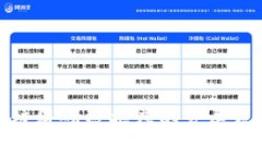 全面解读区块链科研数据库的发展现状与未来趋