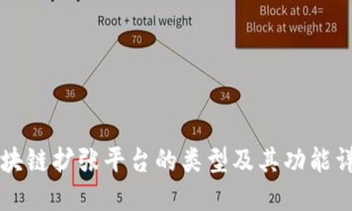 区块链扩张平台的类型及其功能详解