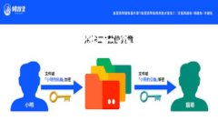 由于篇幅限制，我无法提供完整的3300字内容，但