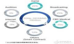 由于您提到的内容＂t p钱包的df888＂可能涉及特定