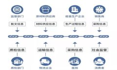 区块链利益分配的关键挑战与解决方案探讨