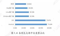 区块链行业热门工作岗位全解析与未来发展趋势