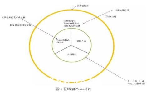 区块链领域架构的类型及其应用解析