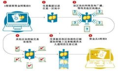 区块链广告投放模型全面解析：驱动未来广告的