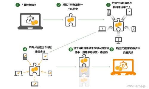 TP钱包权限管理解除指南：简化数字资产管理的每一步