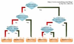 真实区块链竞猜软件推荐：安全、可靠的选择