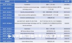 如何设置TP钱包的滑点以交易体验