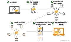 : 为什么TP钱包里的币会增加？探究背后原因与应