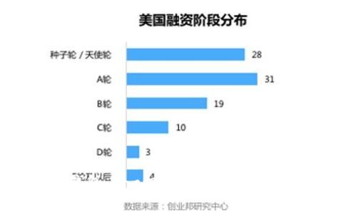 : 如何通过TP钱包在一级市场购买数字货币的详细指南
