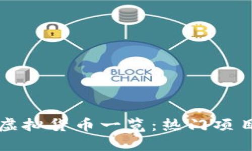 国内区块链虚拟货币一览：热门项目与发展趋势