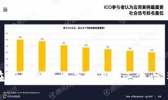 如何在TP钱包中收录和设置头像：完整指南
