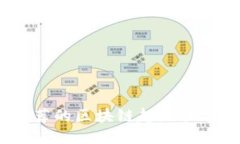 2023年推荐的区块链超级软件平台大全