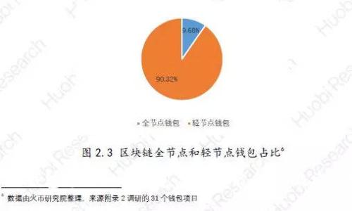 : TP钱包总磁令牌详解：了解功能、用途及安全性