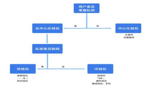 区块链架构详解及其广泛应用场景分析