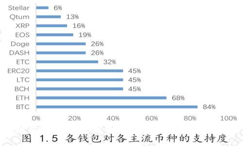 TP钱包中值得投资的理财产品及其优势详解