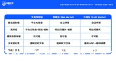 当前热门的区块链风口项目分析与展望
