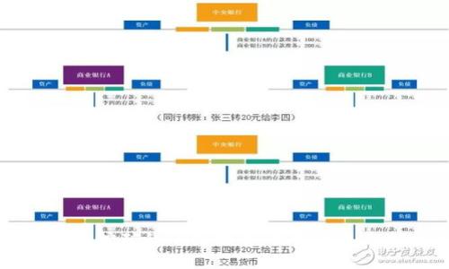 手机区块链挖矿的全面指南：最佳设备与挖掘策略