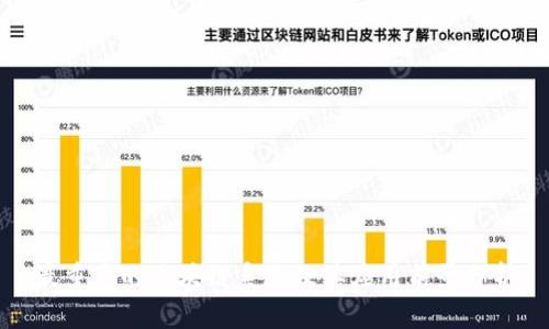 最重要的区块链系统及其应用前景分析